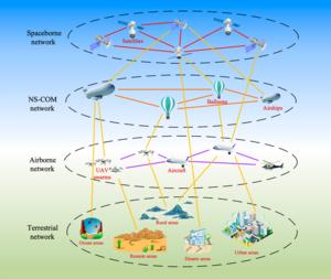 Fig. 1. Schematic diagram of the SAGSIN architecture, consisting of spaceborne, near-space, airborne, and terrestrial networks.