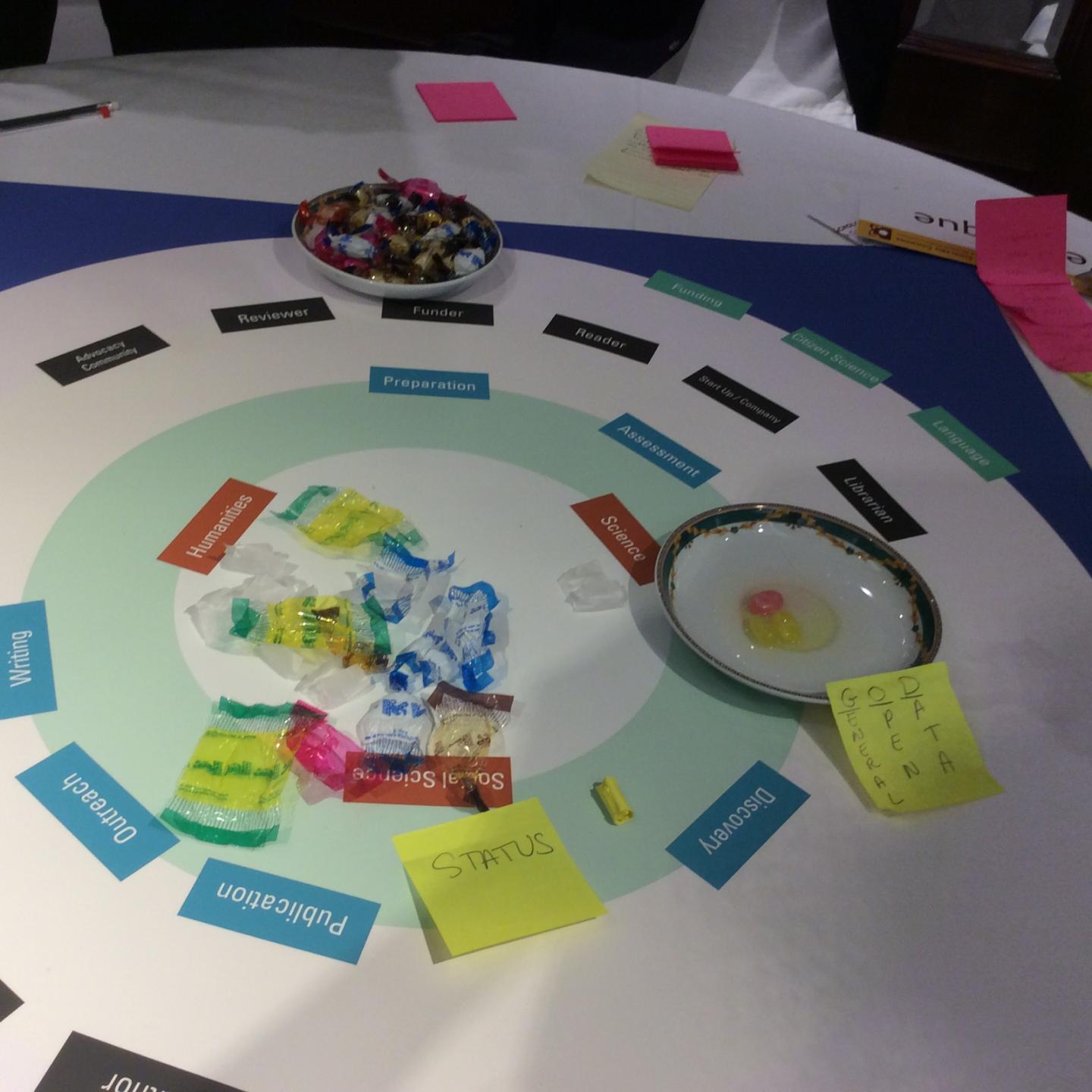 Fair of the Future of Scholarly Communication