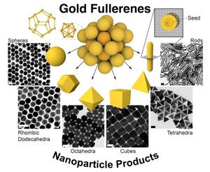 Gold fullerene uses as nanoparticle seeds