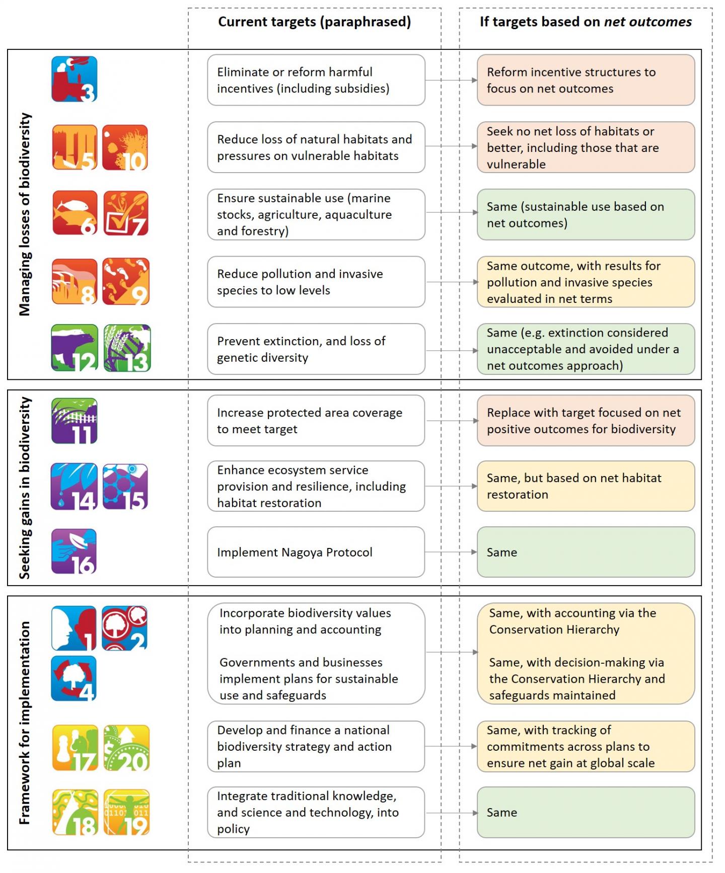 More Ambitious Goals