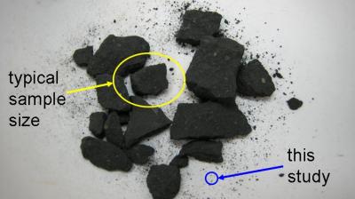 Compares the Sample Size Typically Used in Meteorite Studies