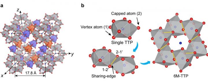 此分子結構模型解釋了中間立方結晶相（intermediate cubic crystalline phase）的結構單元。