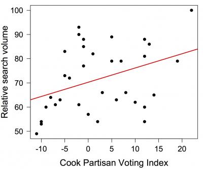 'Global Warming Hoax' and Politics
