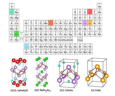 Special Section -- Unconventional Superconductors (2 of 2)