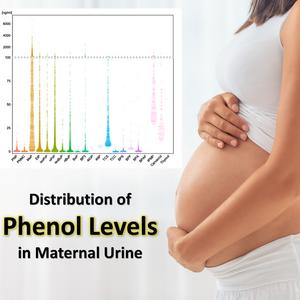 Link Between Parental Phenol Exposure and Children's Asthma Development