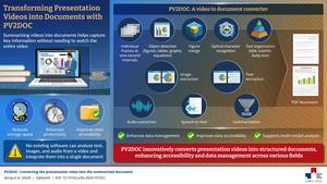 Transforming Presentation Videos into Documents with PV2DOC