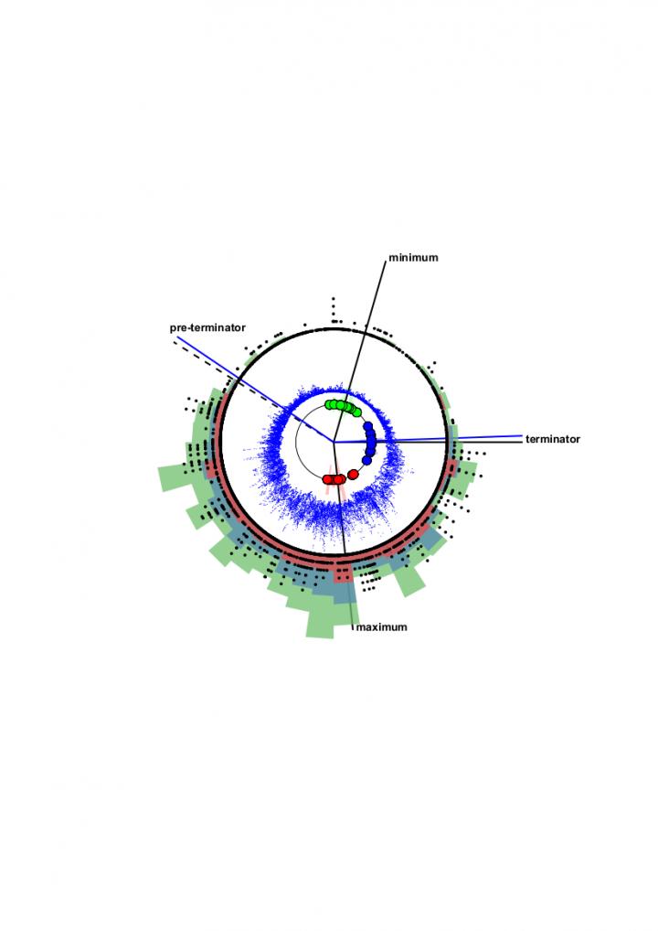 Image of the 'Sun Clock'