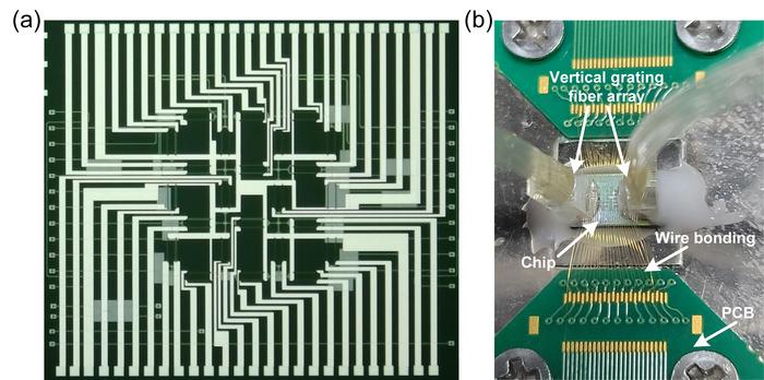 Quadrilateral Mach–Zehnder interferometer chip