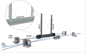 optical chiral polarimeter