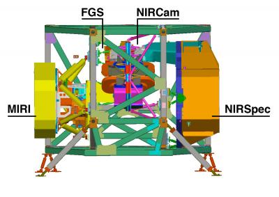 Diagram of the ISIM Structure