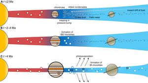 Formation of CI-Chondrites