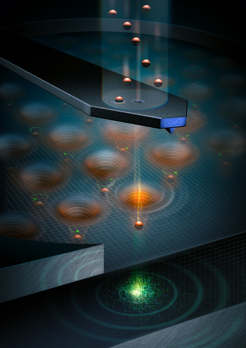 Illustration of the single atom technique