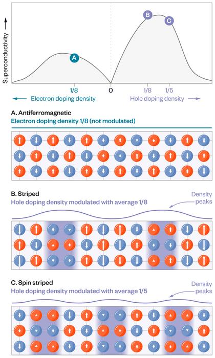 Superconductive Scenarios