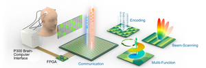 Figure 1 | Working principle of the EBCM.