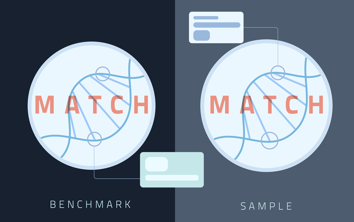 NIST genome sequencing benchmarks