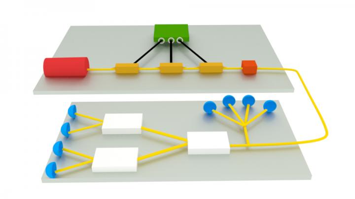 Provably Secure And High-Rate Quantum Key Dis | EurekAlert!