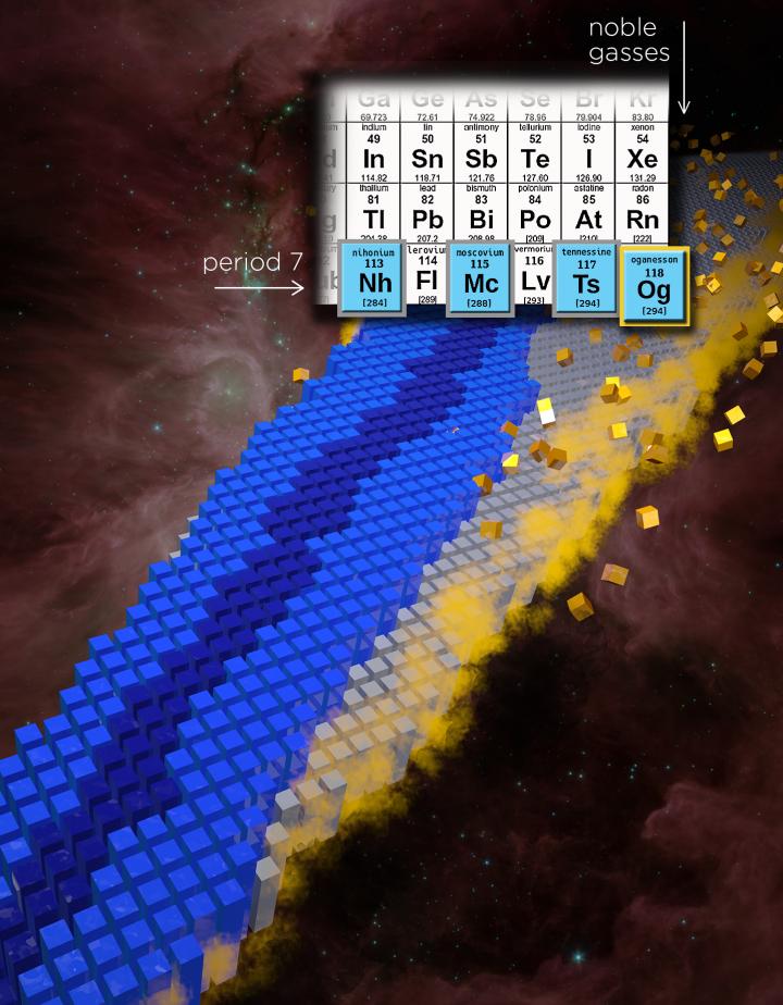 Graphic of Periodic Table