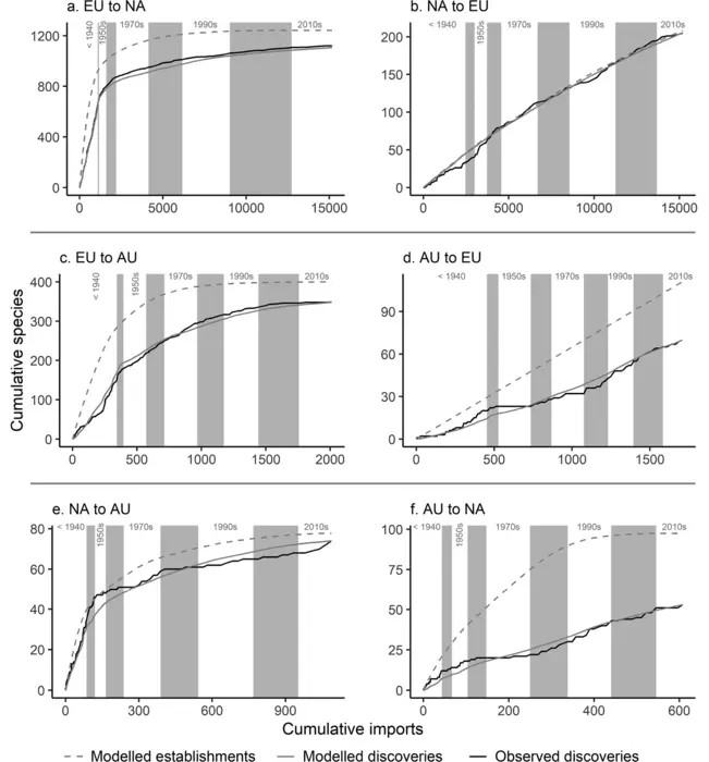 Discoveries of non-native insects.