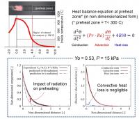 Heat Balance Analysis in the Preheat Zone
