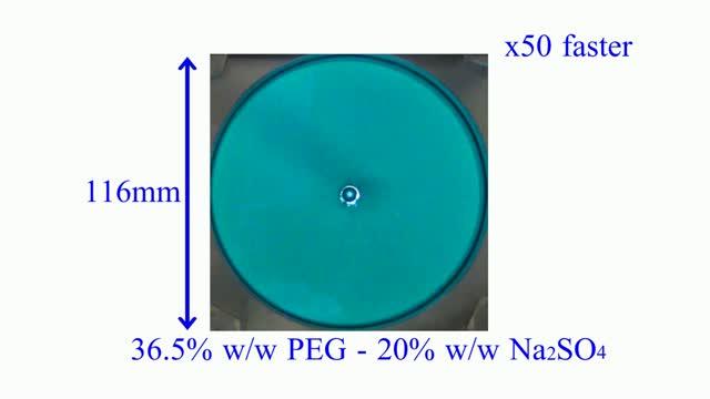 Temporal evolution of multiple droplet formation during VF experiment