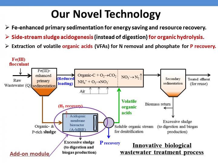 Novel Wastewater Treatment System