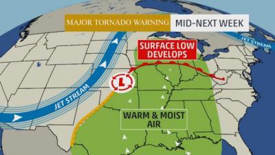 Tornado Alley, Air Flow