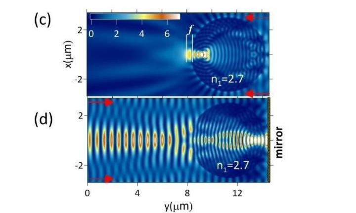 Photon Jet Formation