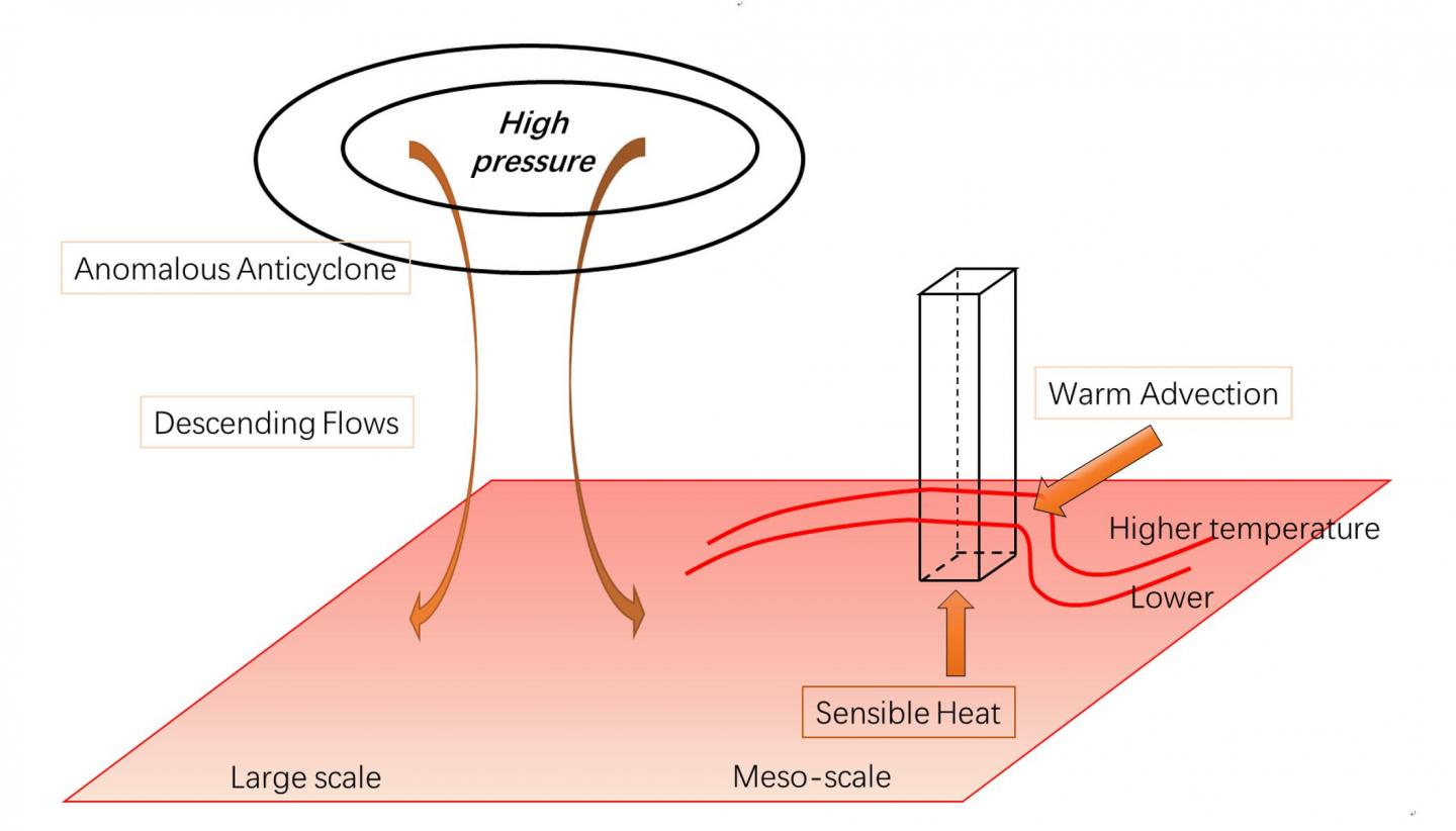Schematic Illustration of Heat Transfer