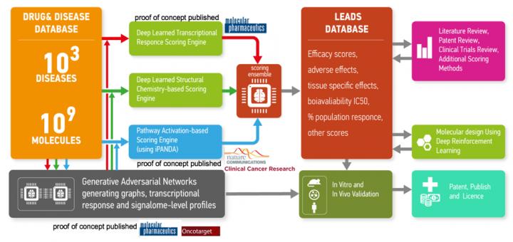 Insilico Medicine Pharma.AI 