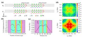 A Double Barrier Design Proposed to Enhance the Tunneling Electroresistance