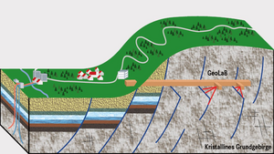 GeoLaB makes the geosciences tangible. The first underground laboratory where researchers can directly observe the processes of deep geothermal energy will be built in the Black Forest or Odenwald. (Photo: KIT)