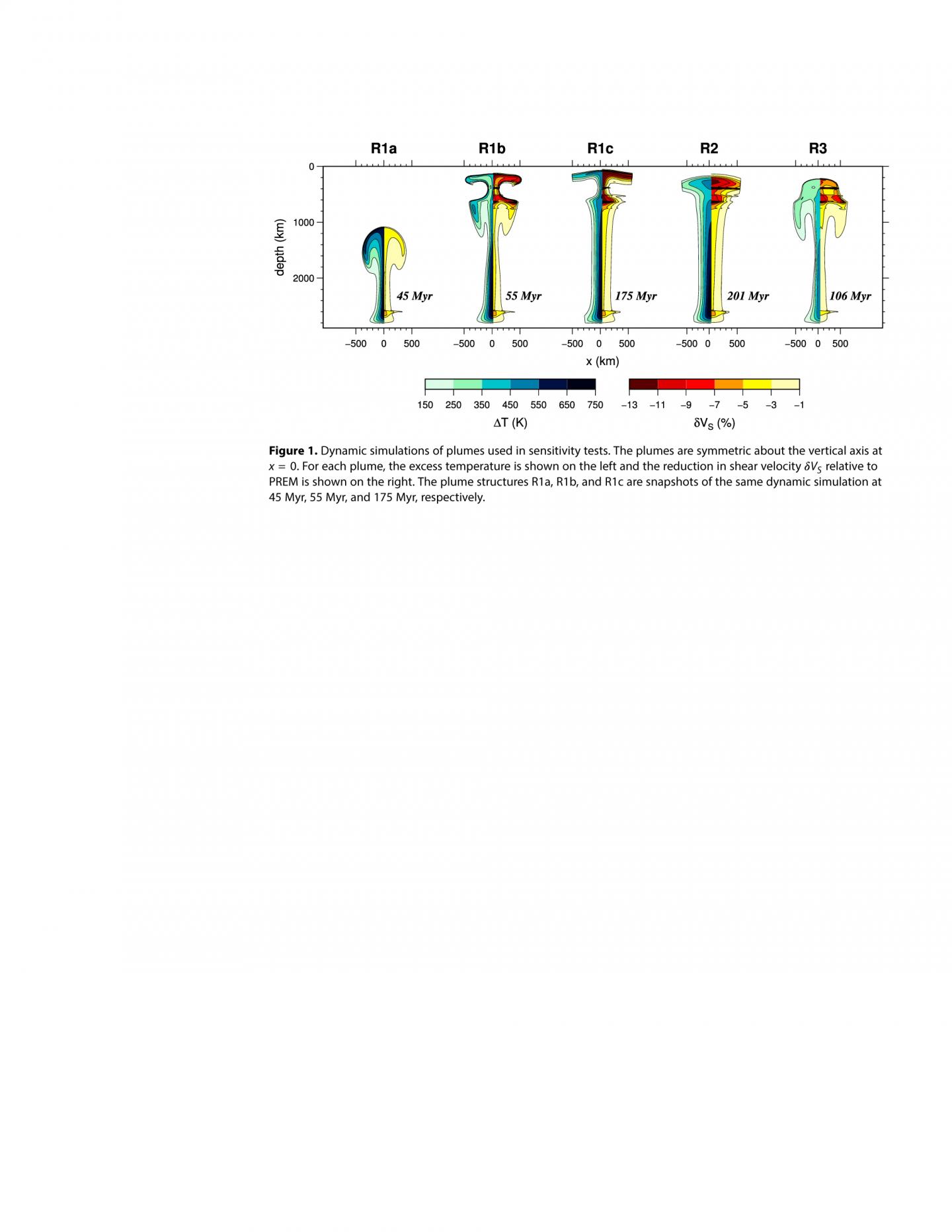 Dynamic Simulations of Plumes used in Sensitivity Tests