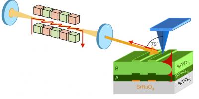 Perovskite IR Superlens Set Up