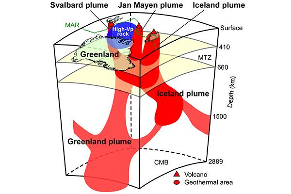 Newly Discovered Greenland Plume Drives Thermal Activities in the Arctic