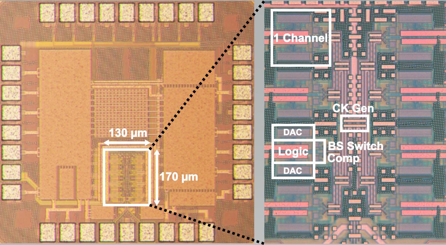 Microscopic image of chip