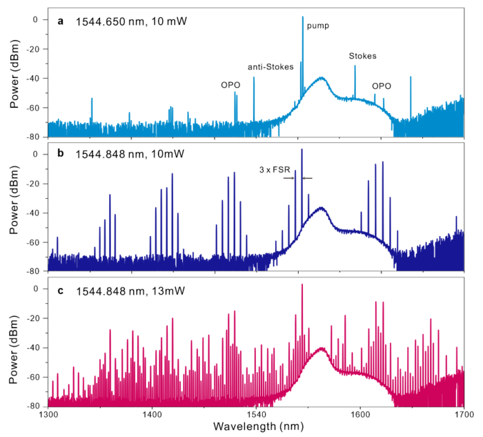 Broadband Kerr comb generations in a 4H-SiC microresonator