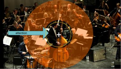 Visual Attention: How the Brain Makes the Most of the Visible World (1 of 2)