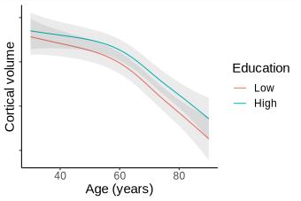 Longitudinal education - brain-aging relations in Lifebrain and UK biobank.