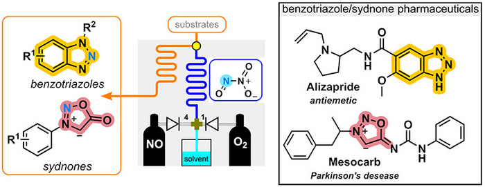 A reliable and robust chemical generator of N2O3 for the preparation of benzotriazole and sydnone N-heterocycles
