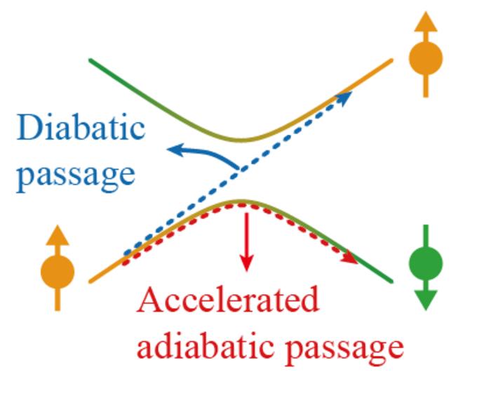 Fig. 1