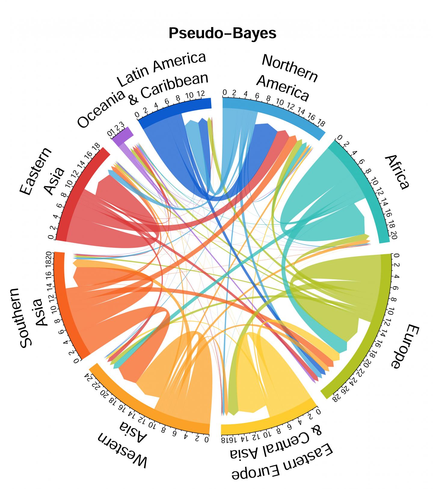 Migration Figure By Regions IMAGE EurekAlert Science News Releases