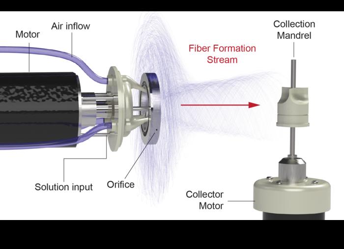 Schematic showing the process of creating heart valves using Focused Rotary Jet Spinning