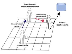 Enhance Data Usefulness in Privacy Protection Under Considering IoT Measurement Error