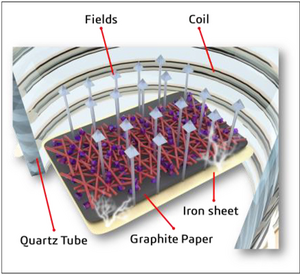 Schematic illustration of ultrafast pyrolysis of ZIF-67 by MIH, where CP denotes carbon paper.