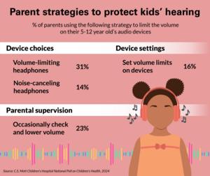 Can they hear you now? Kids increasingly expo