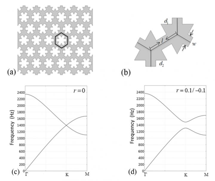 Schematics and Parameters