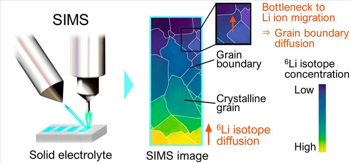 Schematic of isotope diffusion imaging