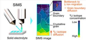 Schematic of isotope diffusion imaging