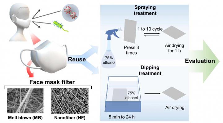 Microbiologist conducts experiment to see how effective masks are