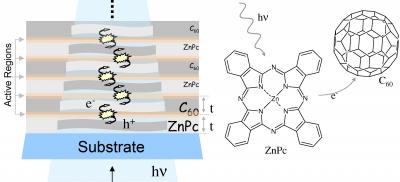 NIST Measurements May Help Optimize Organic Solar Cells